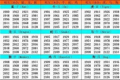 1968屬|1968 年出生属什么生肖